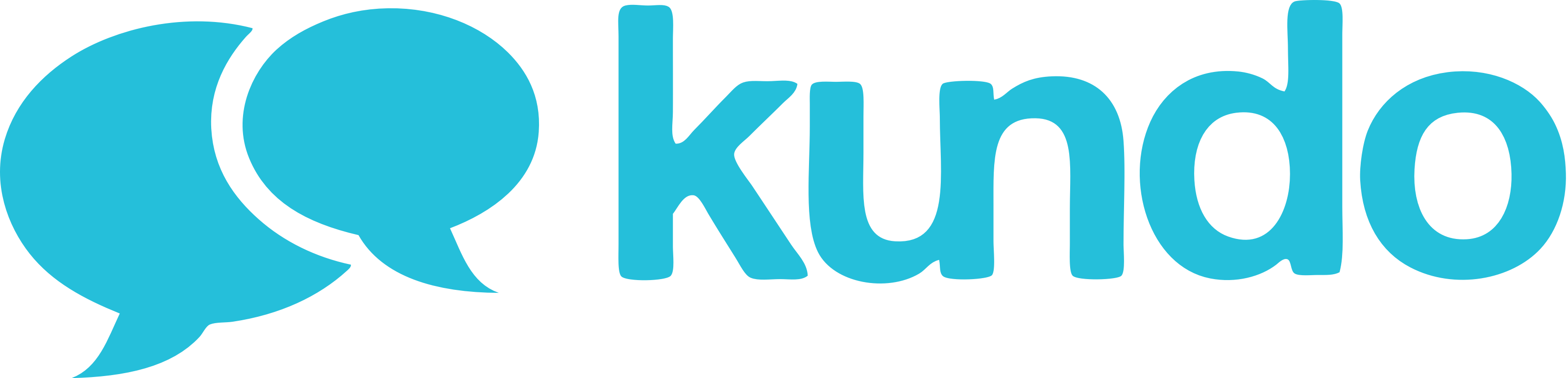 Kundo